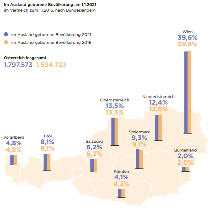 Proporția străinilor în statele federale